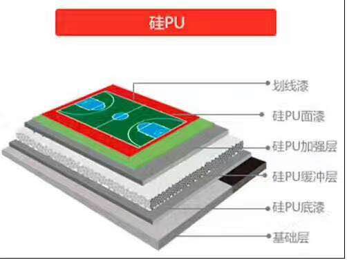 硅pu球場